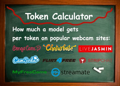 how much does a chaturbate token cost|Chaturbate Token Value to USD Converter/Calculator Tool